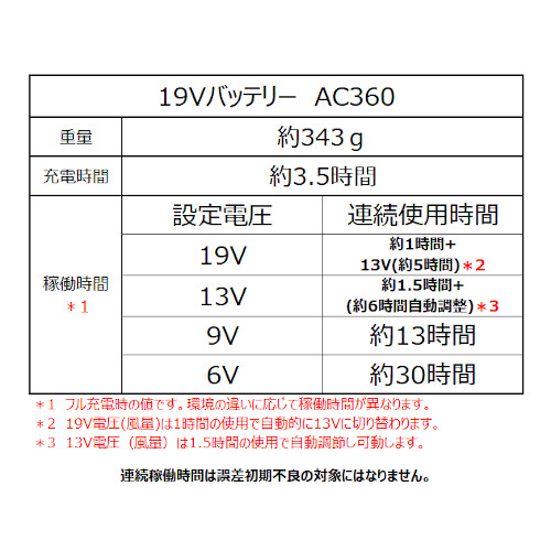 [BURTLE(バートル)] リチウムイオンバッテリー AC360 / 電話注文ができる通販ジャンブレ