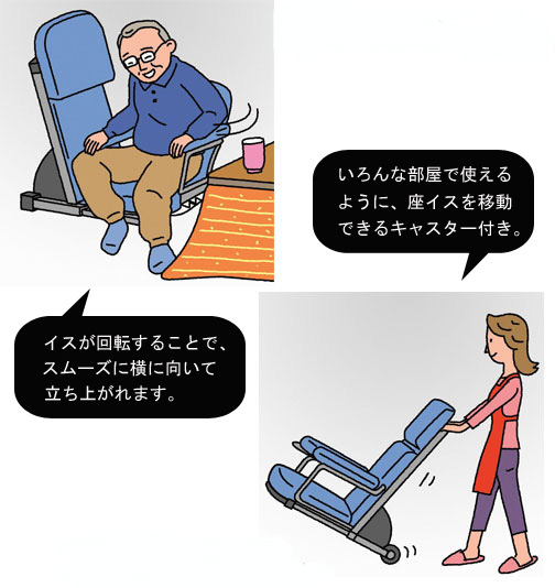 電動昇降座イス（回転タイプ） / 通販のジャンブレ
