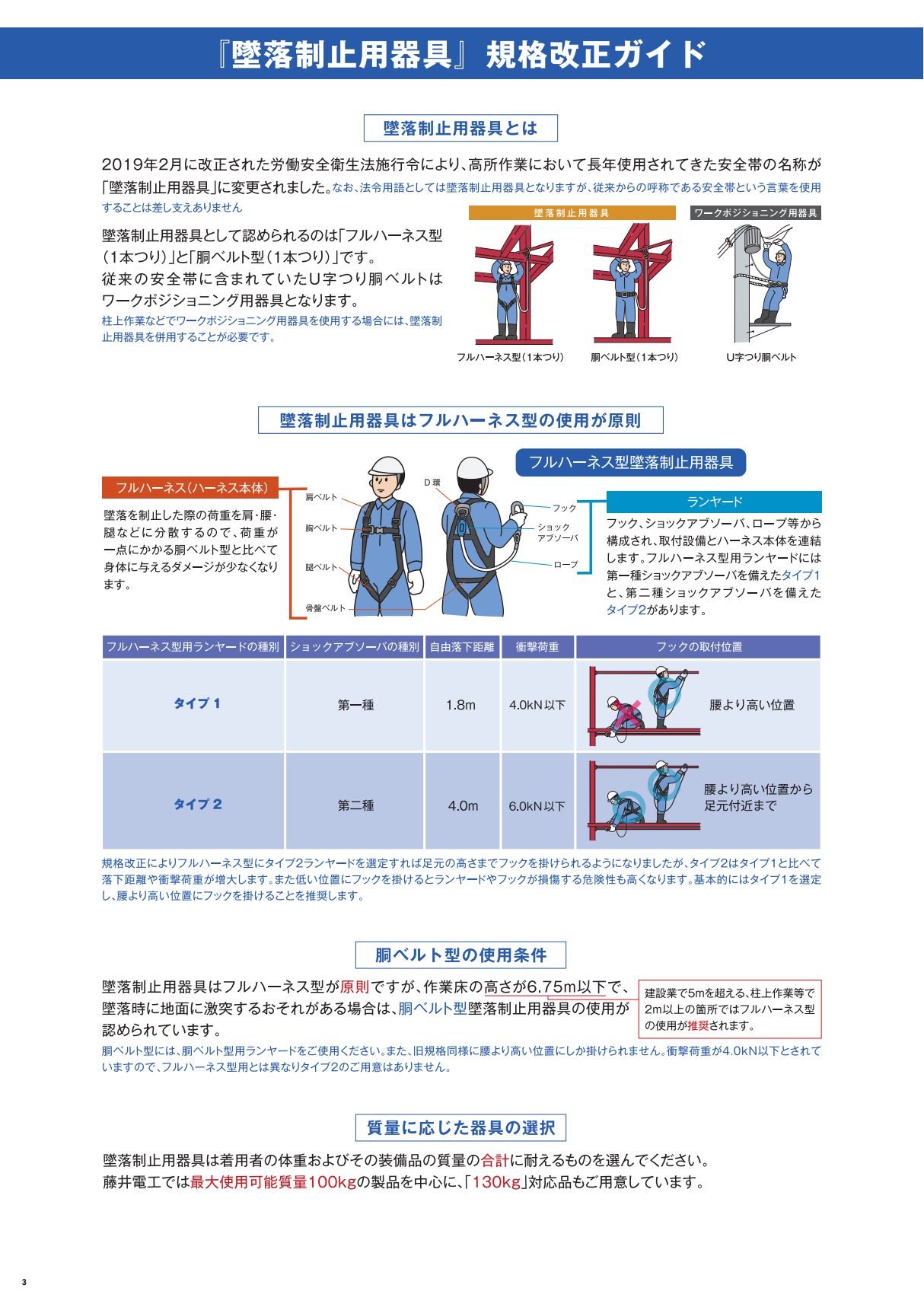 藤井電工] フルハーネス 黒影ハーネス TH-504-OT（Mサイズ） 電話注文ができる通販ジャンブレ