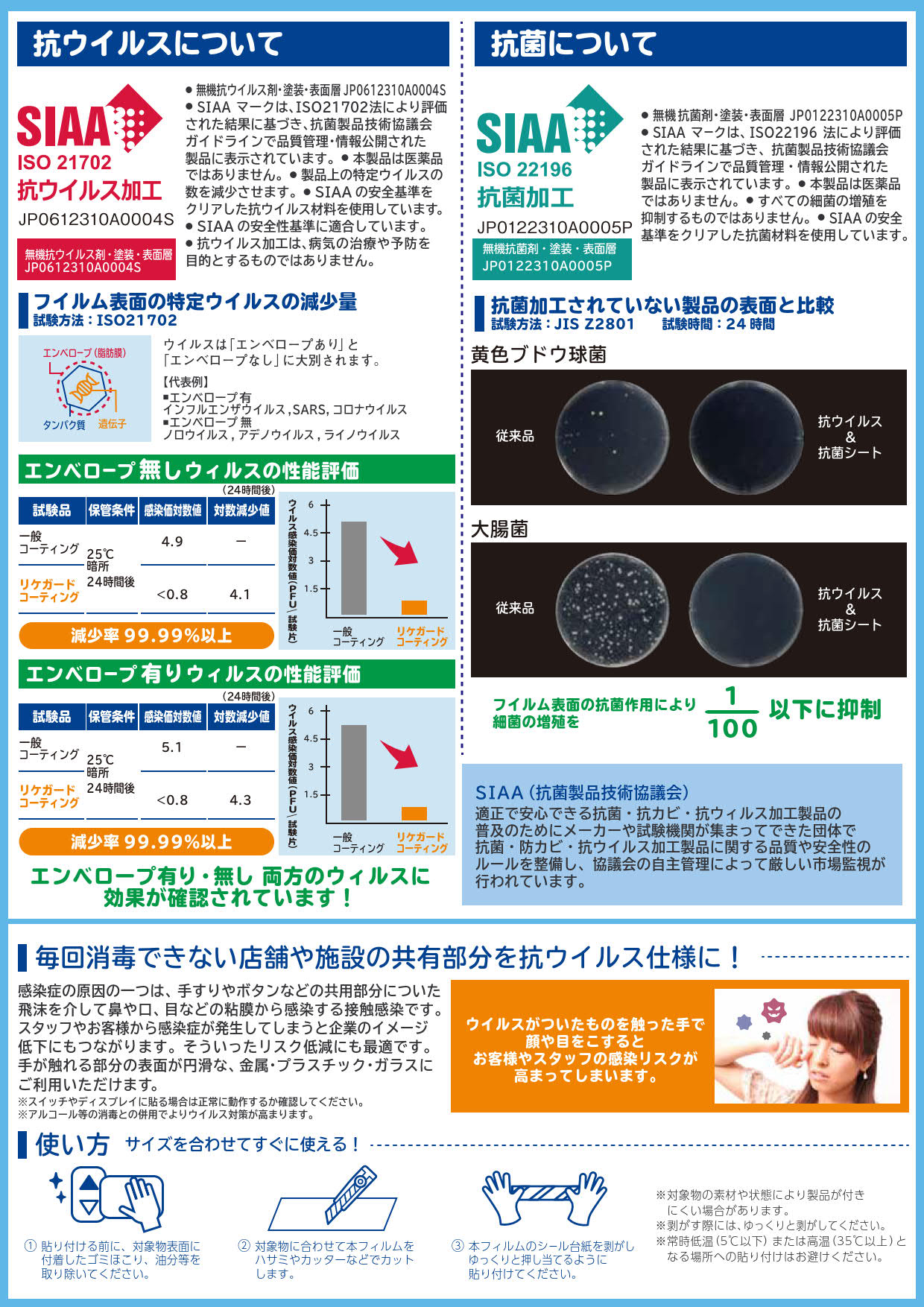 リケガード抗ウイルス&抗菌シート解説2