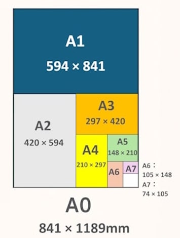 A判サイズ表