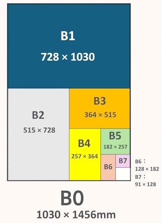 B判サイズ表