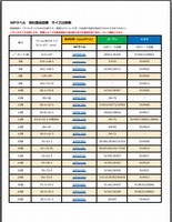 WPラベルとエーワン・ヒサゴのラベルサイズ比較表