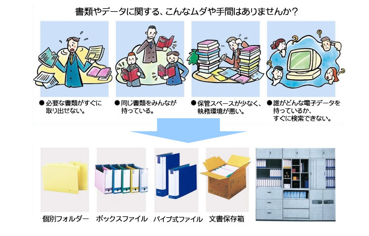 書類やデータの重複、保管スペースの無駄、どこの誰がどのデータを持っているか分からない、といった無駄や手間を解決します