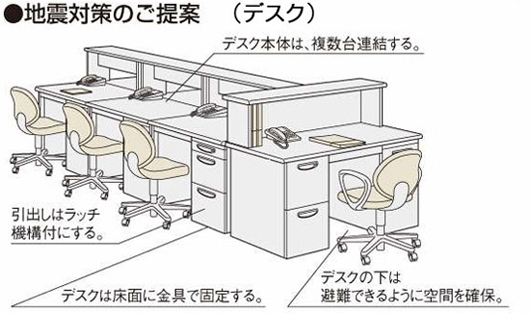 オフィス家具の地震対策その1：デスク周りの耐震対策
