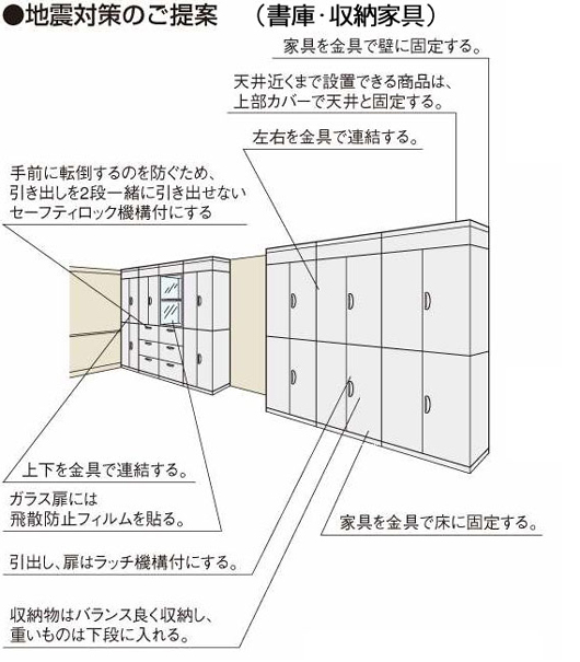 オフィス家具の地震対策その3：書庫・ラックの耐震対策