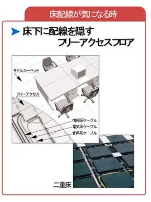 二重底フロアによる床下配線工事なども承ります