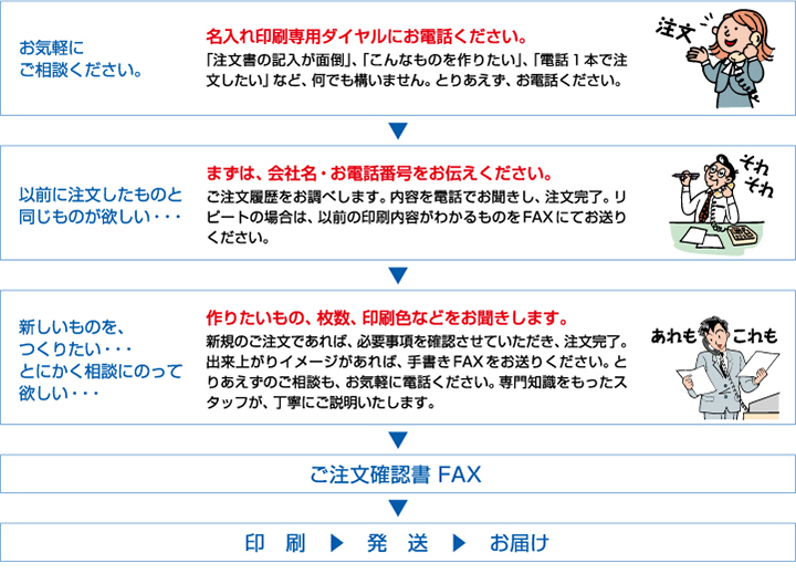 名入れ印刷専用ダイヤル：03-6914-5709