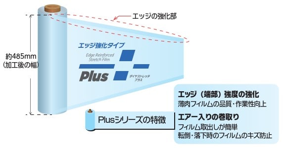 エッジ強化型ストレッチフィルム「Plus」シリーズ