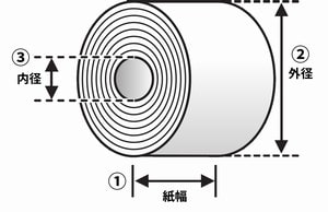 レジロールの各部位名