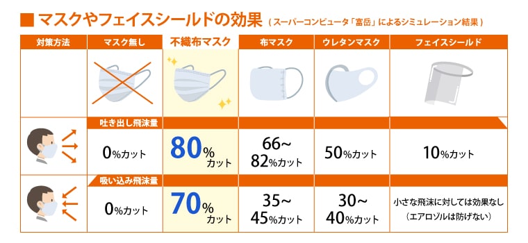 効果 なし マスク