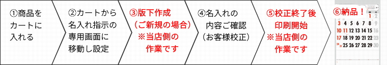 壁掛けカレンダー納品までの流れ解説