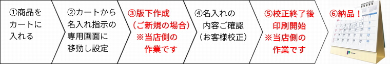 卓上カレンダー納品までの流れ解説