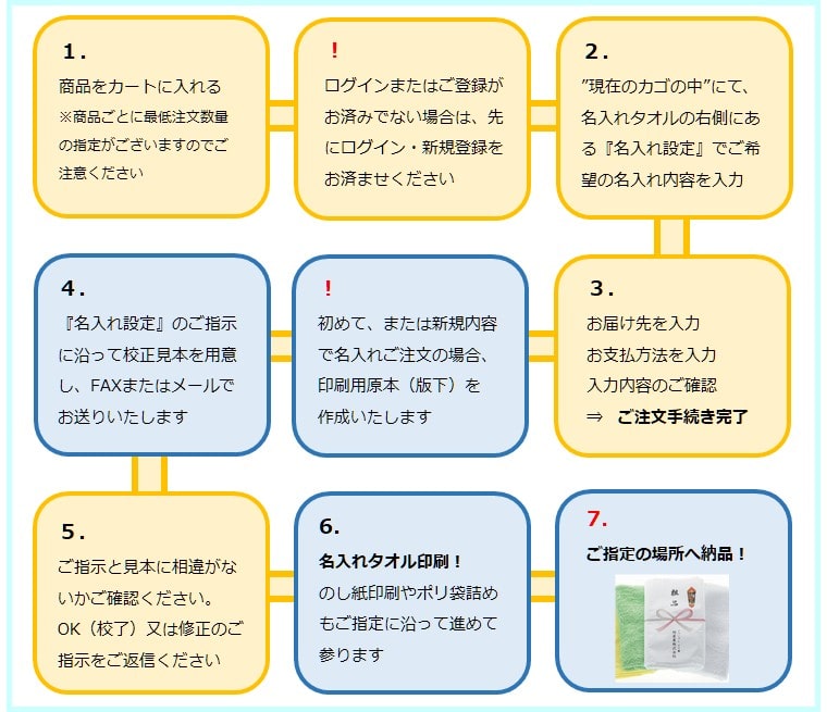 名入れタオル(オリジナルタオル)ご注文の流れ
