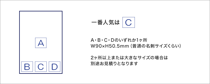 一番人気は「C」 A・B・C・Dのいずれか1ヶ所 W90×H50.5mm（普通の名刺サイズくらい） 2ヶ所以上または大きなサイズの場合は別途お見積りとなります