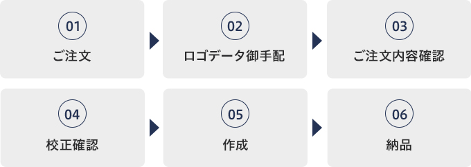 ご注文の後、内容ご確認、校正を経て作成に入りご納品いたします。