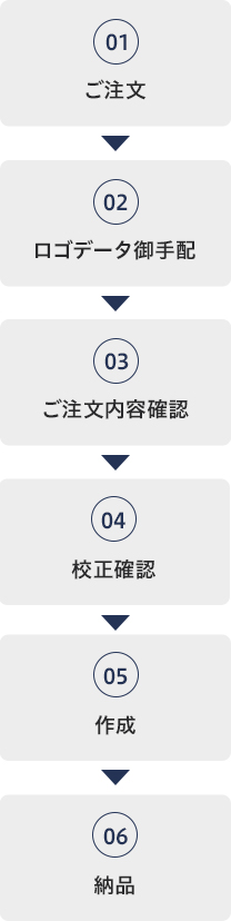 ご注文の後、内容ご確認、校正を経て作成に入りご納品いたします。