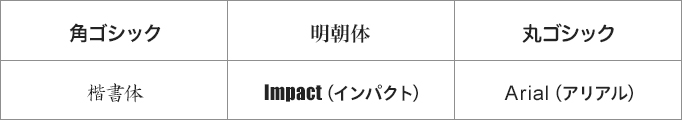 角ゴシック、丸ゴシック、明朝体ほか6種類の基本書体をご用意