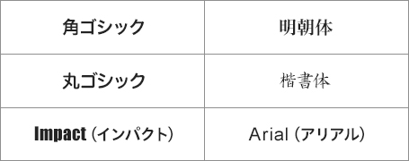 角ゴシック、丸ゴシック、明朝体ほか6種類の基本書体をご用意